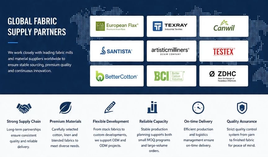 Global Fabric Supply Chain Partnership