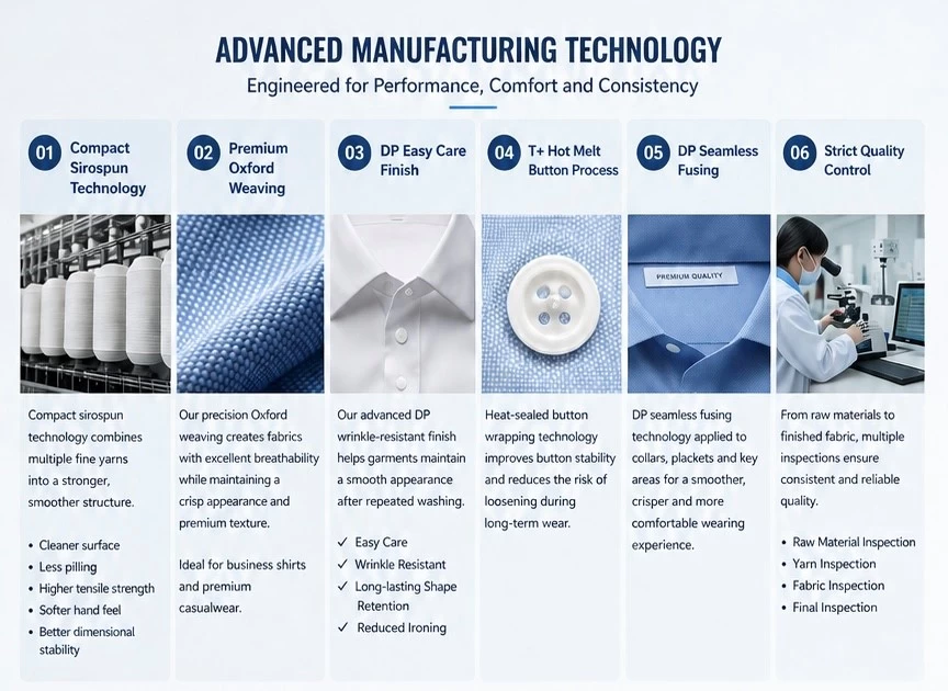 Advanced Manufacturing Technology